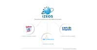 IZEOS