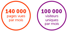 Chiffres Infirmiers.com Chiffres Infirmiers.com