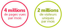 Chiffres Infirmiers.com Chiffres Infirmiers.com