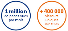 Chiffres Remède.org