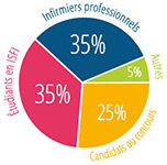 Camembert Infirmiers.com Camembert Infirmiers.com